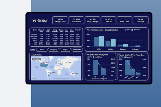 Pricing Decision Intelligence Vendor hyperexponential Sets Sights on the U.S.